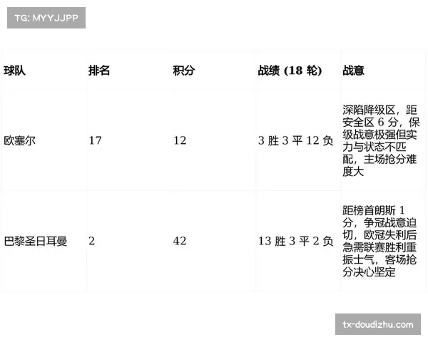欧塞尔保级之路分析:主场取胜后信心提升,后续赛程挑战与机遇并存 欧塞尔保级之路分析:主场取胜后信心提升,后续赛程挑战与机遇并存